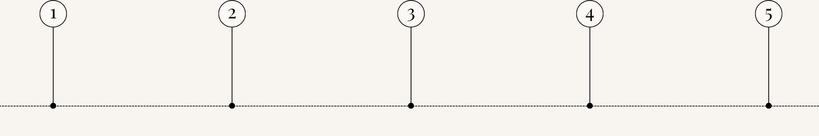 Courbe de méthodologie de rdv